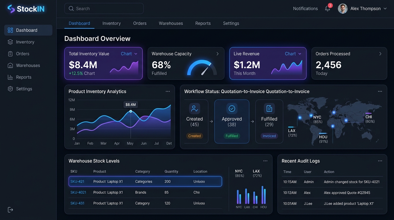 StockIN Inventory and Invoicing SaaS preview